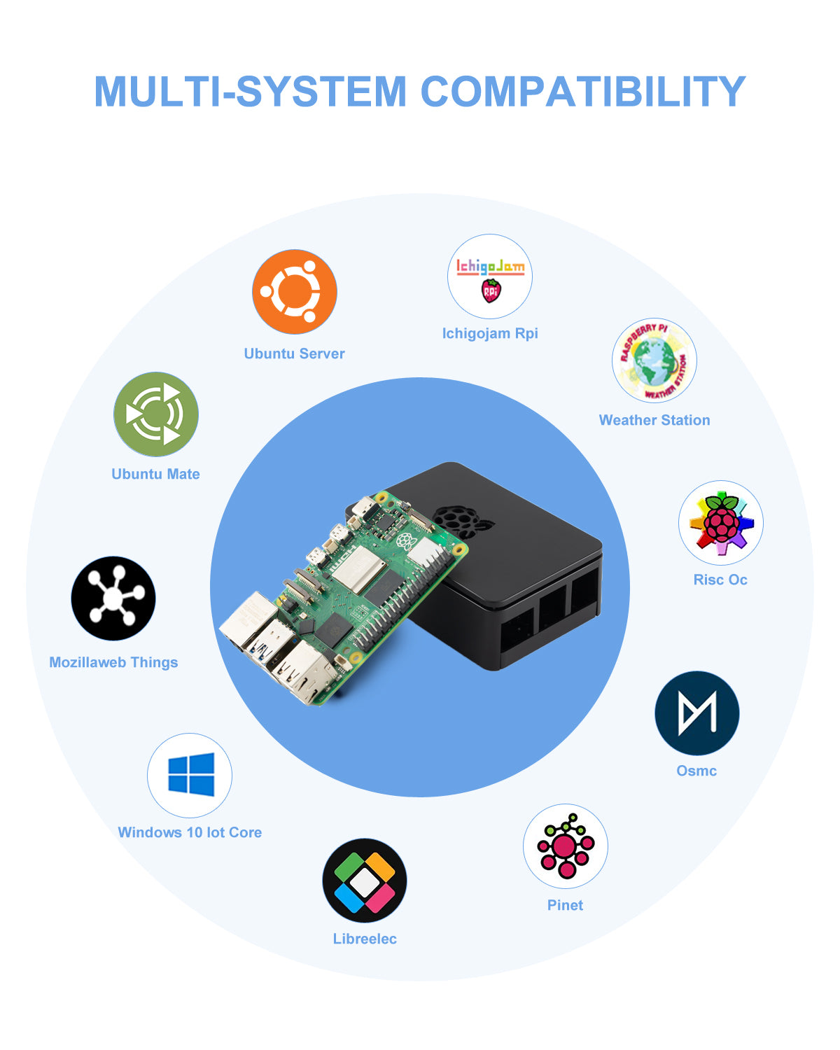 RockBee Raspberry Pi 5 8G+128G Starter Kit