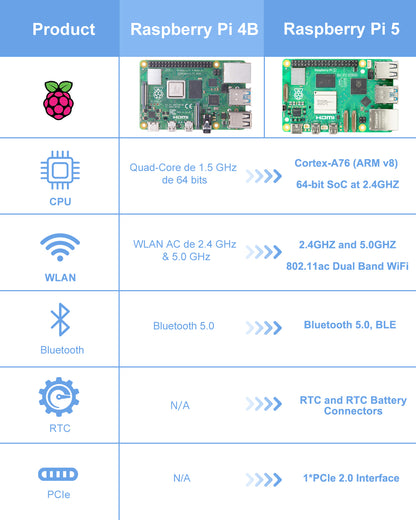 RockBee Raspberry Pi 5 8G+128G Starter Kit