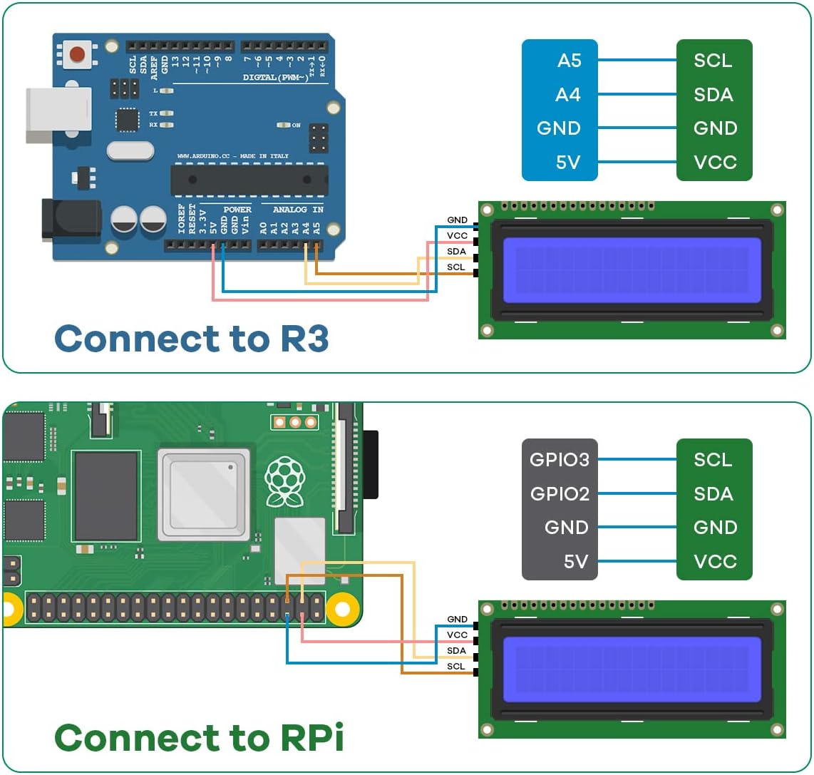 RockBee LCD 1602 Module (3 Pack), New Type IIC TWI Serial 16x2 Display, Compatible with Arduino Raspberry Pi