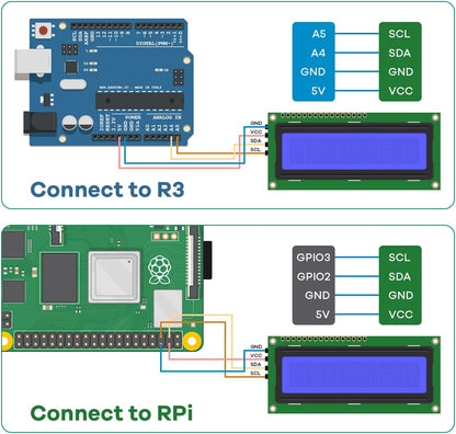 RockBee LCD 1602 Module (3 Pack), New Type IIC TWI Serial 16x2 Display, Compatible with Arduino Raspberry Pi